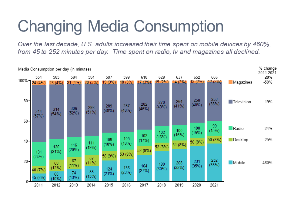 Future Trends in consumer Economies