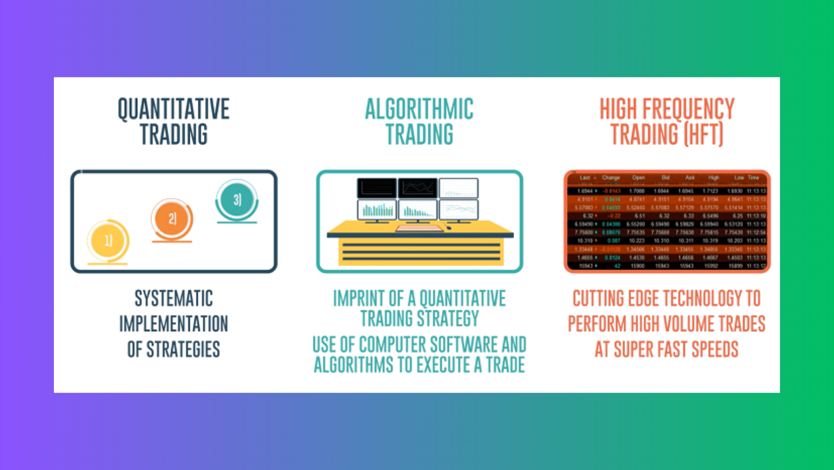 Machine Learning For Trading