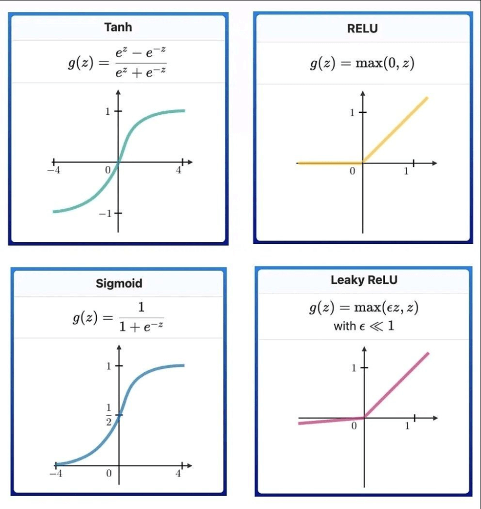 Neural Networks in 5 Key Concepts for Understanding Their Functionality in Quantitative Finance