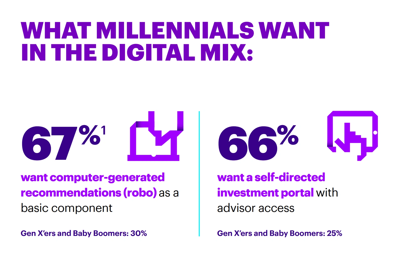Future Investor Rewind Millenial and Woman