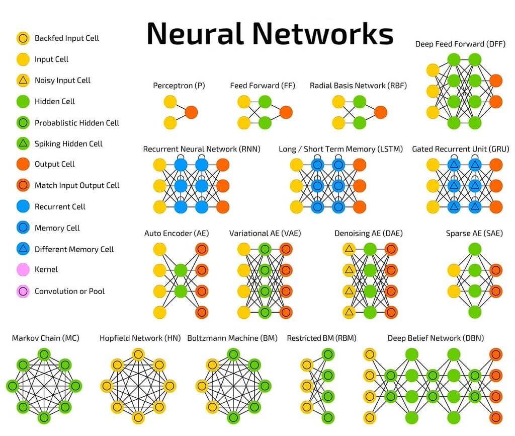 Neural Networks in 5 Key Concepts for Understanding Their Functionality in Quantitative Finance