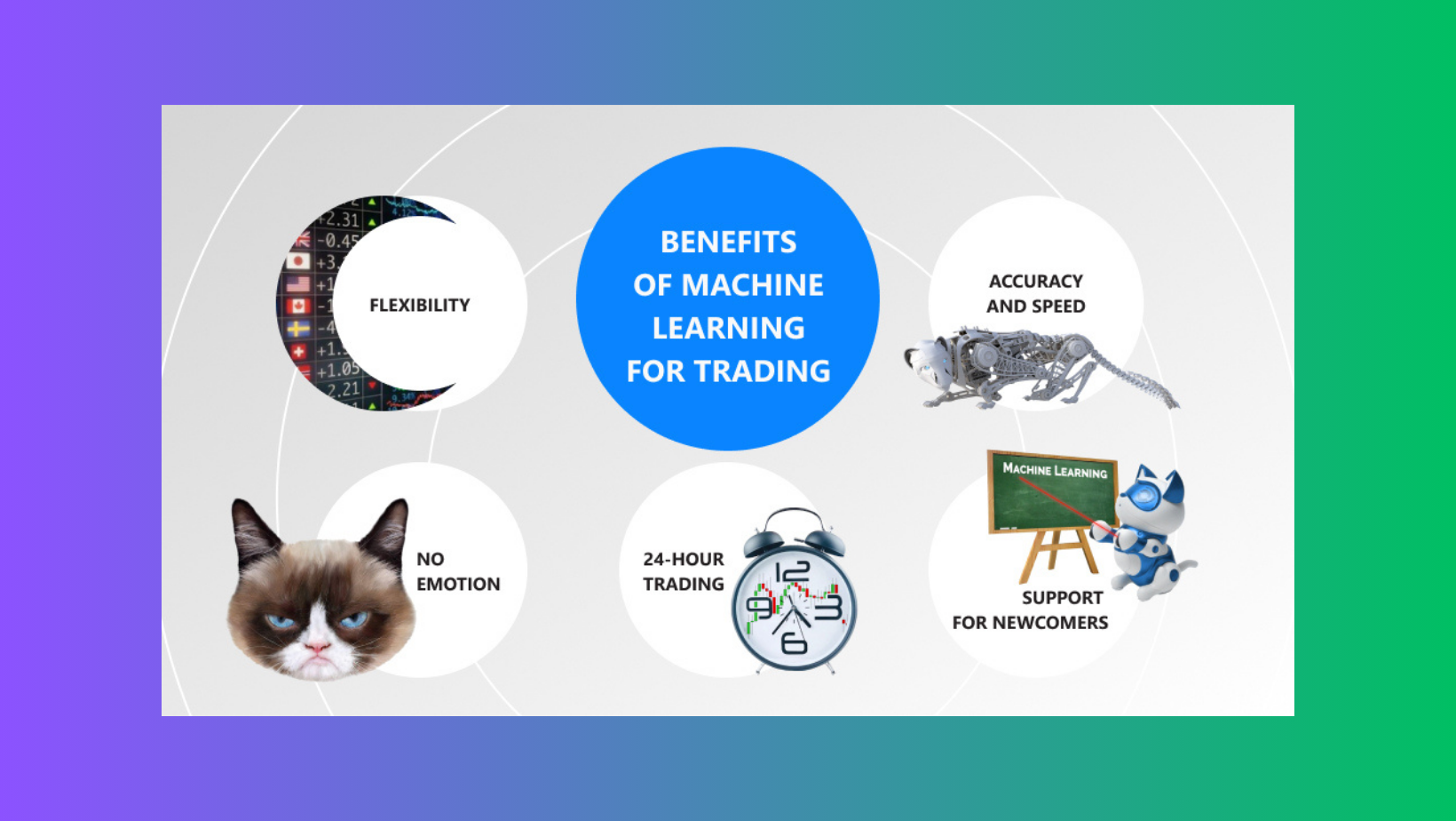 Machine Learning For Trading