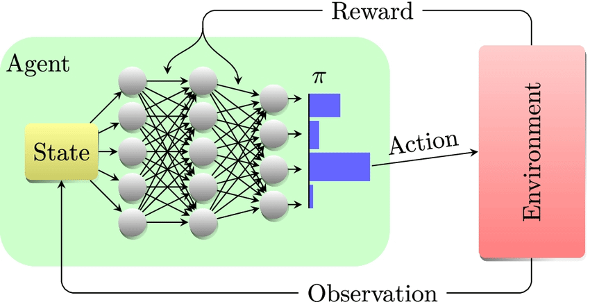 Neural Networks in 5 Key Concepts for Understanding Their Functionality in Quantitative Finance