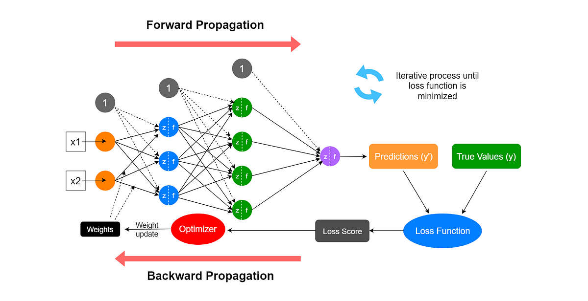 Neural Networks in 5 Key Concepts for Understanding Their Functionality in Quantitative Finance