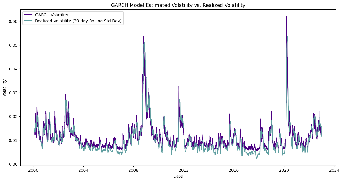 Stock Market Returns in Times of Interest Rate Volatility