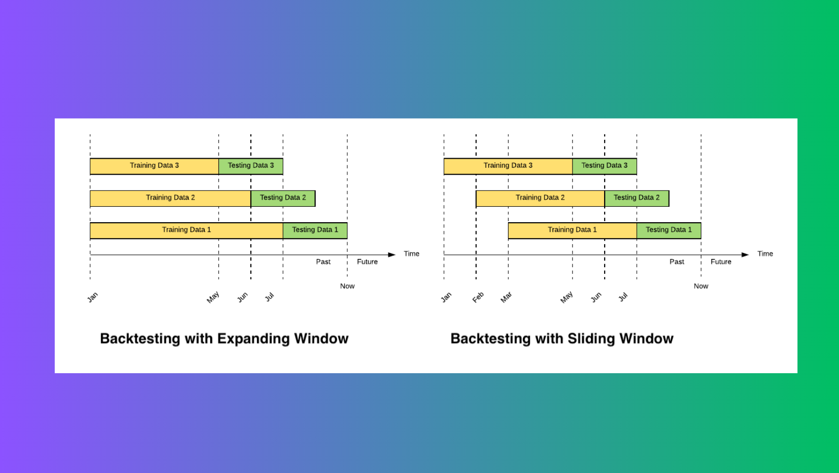 Machine Learning For Trading