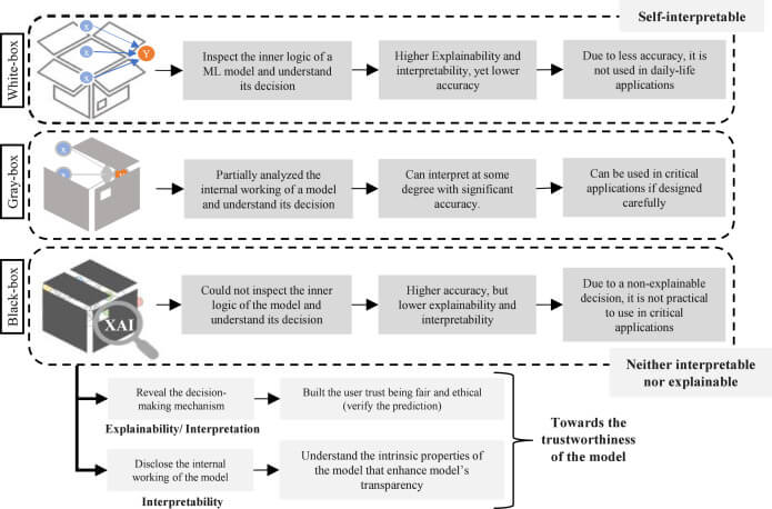 Neural Networks in 5 Key Concepts for Understanding Their Functionality in Quantitative Finance