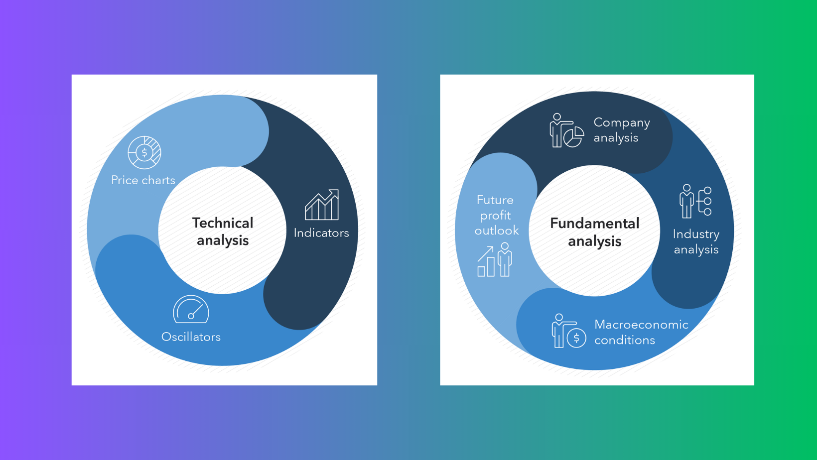 Machine Learning For Trading