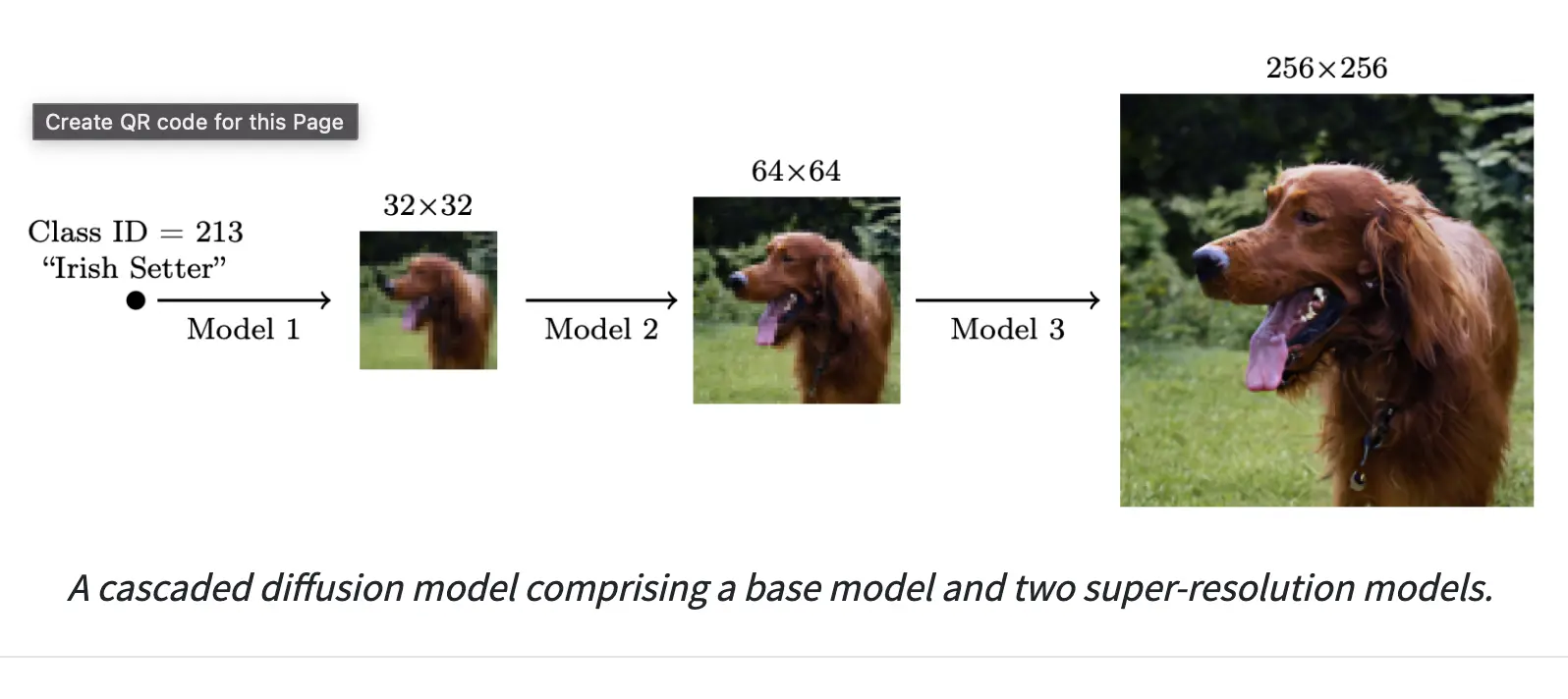 Advancements in AI Models for Generating Images from Text: How Diffusion Models Outpaced DALL-E