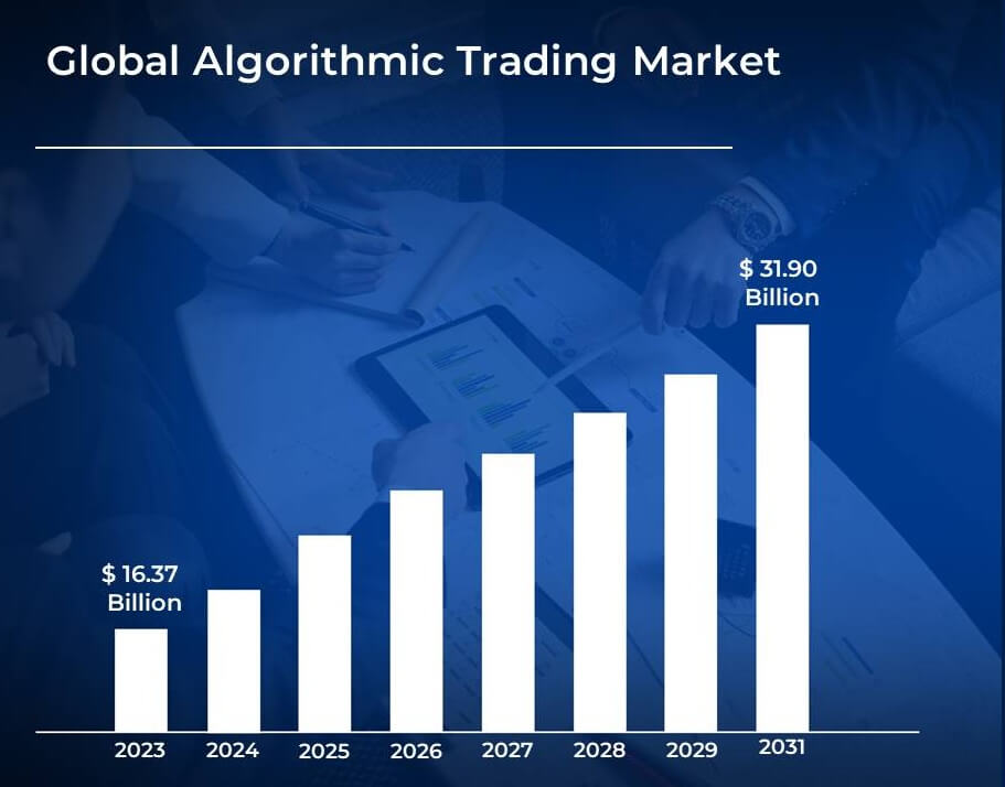 Algorithmic Trading Dominance Automation Trends in Financial Markets