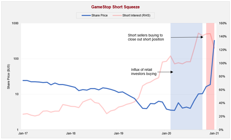 Beyond the Efficient Market Hypothesis Capitalizing on Modern Market Anomalies