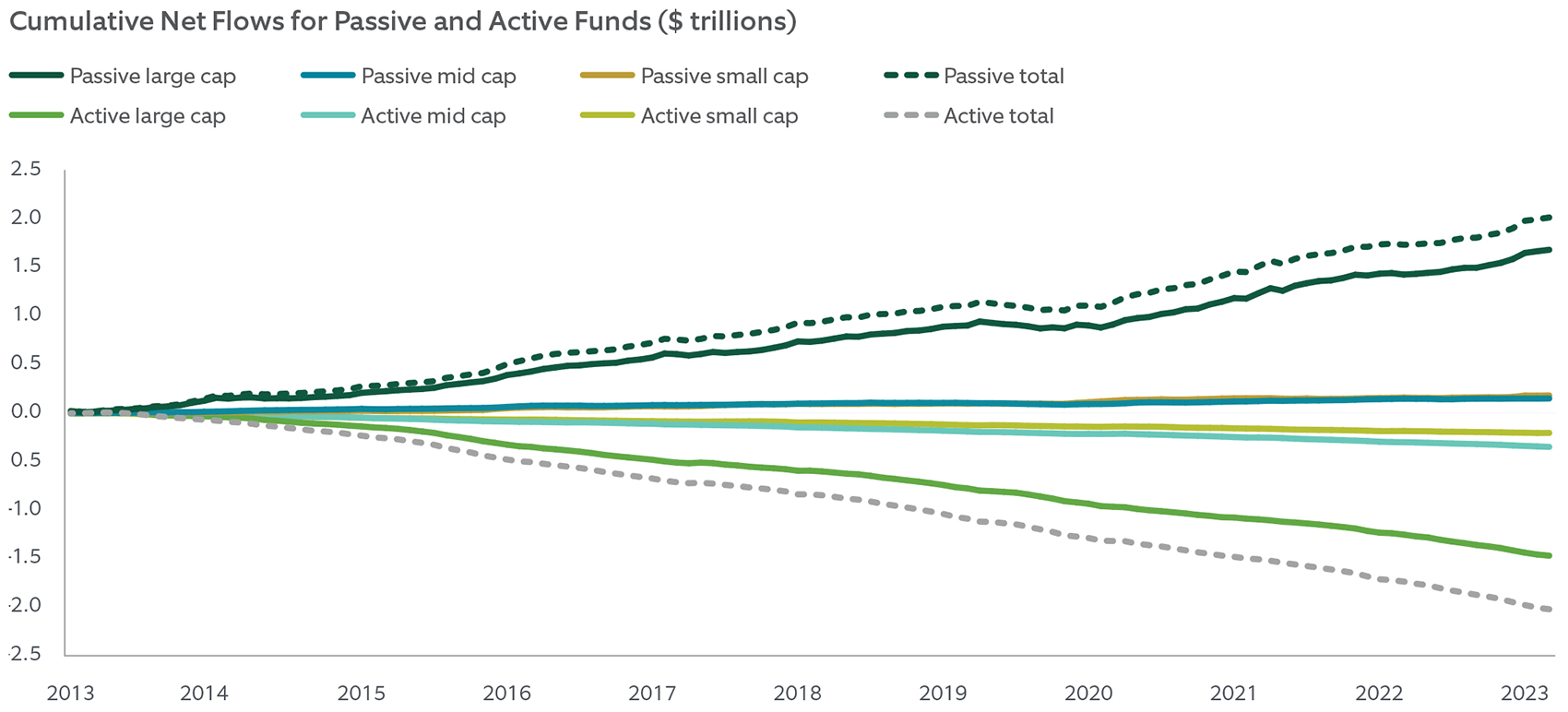 Beyond the Efficient Market Hypothesis Capitalizing on Modern Market Anomalies