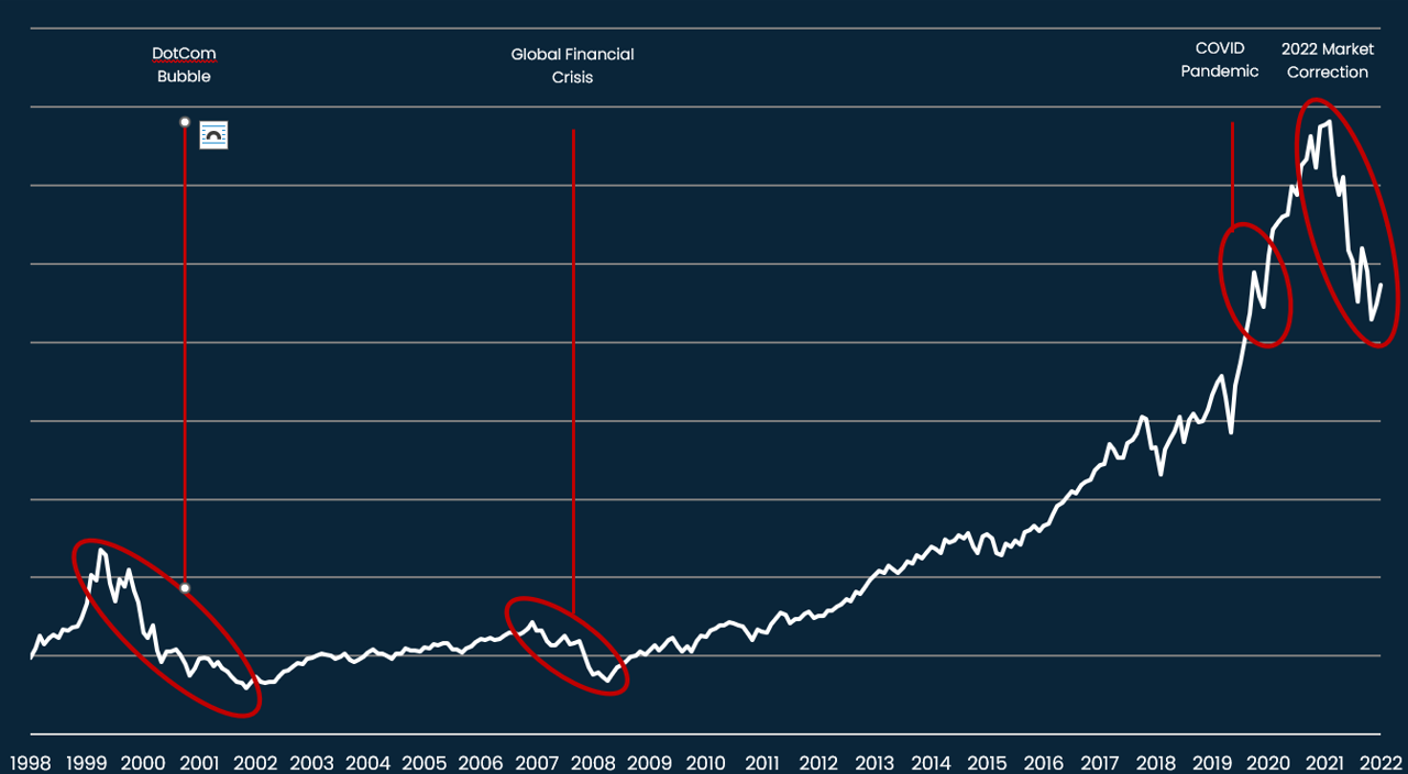 Beyond the Efficient Market Hypothesis Capitalizing on Modern Market Anomalies