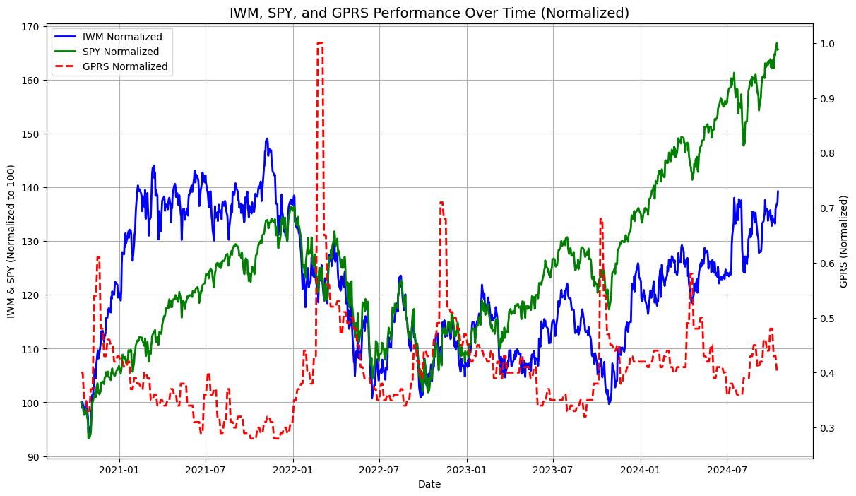 Exploiting Geopolitical Risk Sentiment and LLMs for Innovative Investment Strategies