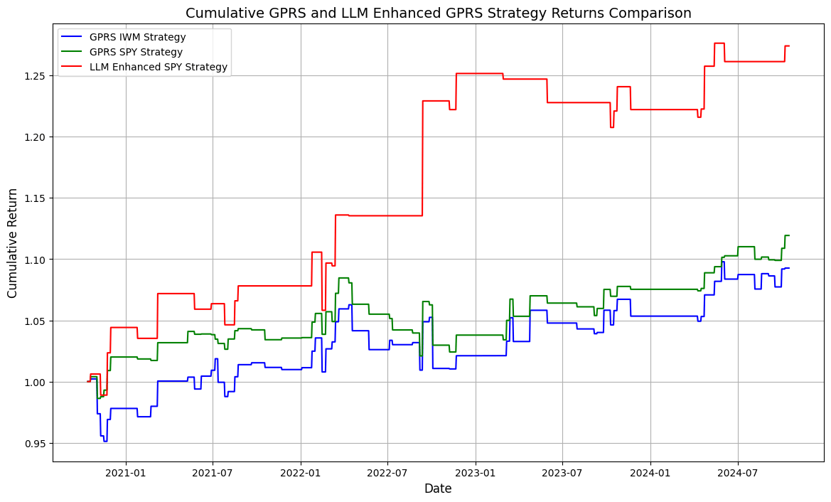 Exploiting Geopolitical Risk Sentiment and LLMs for Innovative Investment Strategies