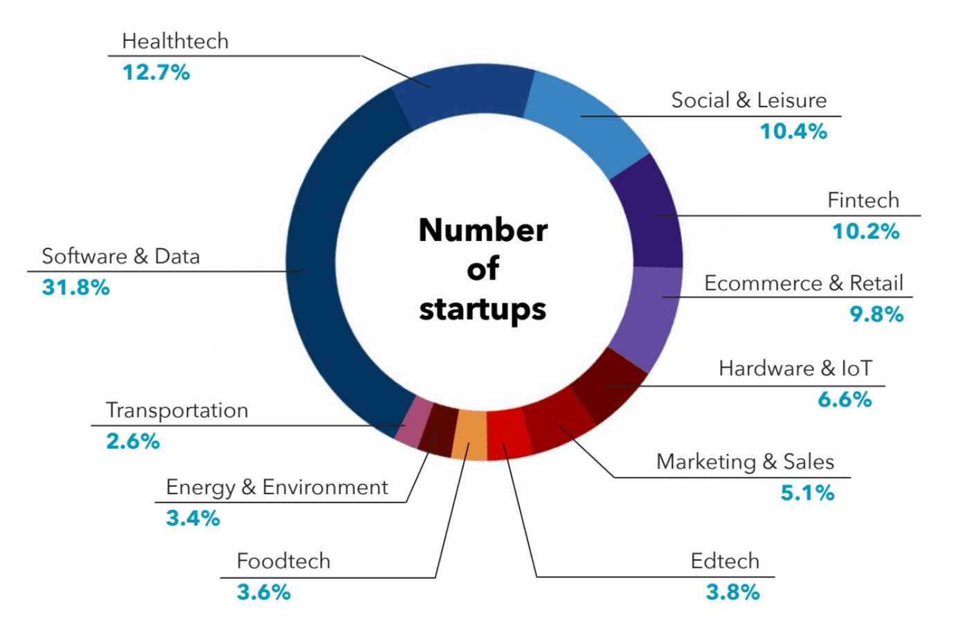 Startup Trends 2024
