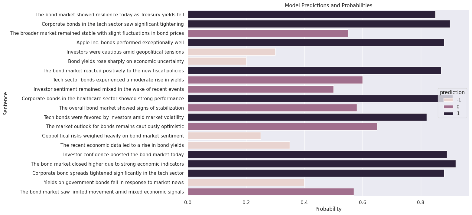 Streamlined AI Fine-Tuning Large Language Models with Minimal Data