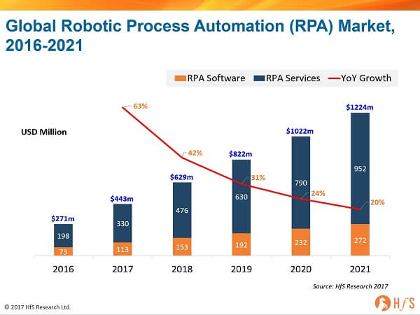 The Power of Automation in AI and ML and Robotics