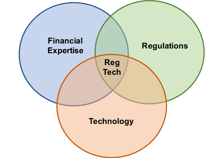 Fintech Digital Solutions and Real World Applications of Finance Technology