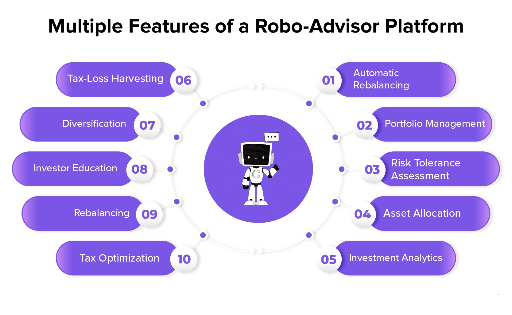 Fintech Digital Solutions and Real World Applications of Finance Technology