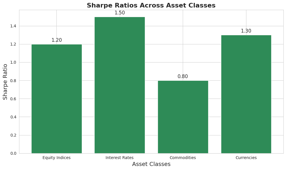 Overnight Trading Strategy: Hypothesis, Theory, Implementation, and Results