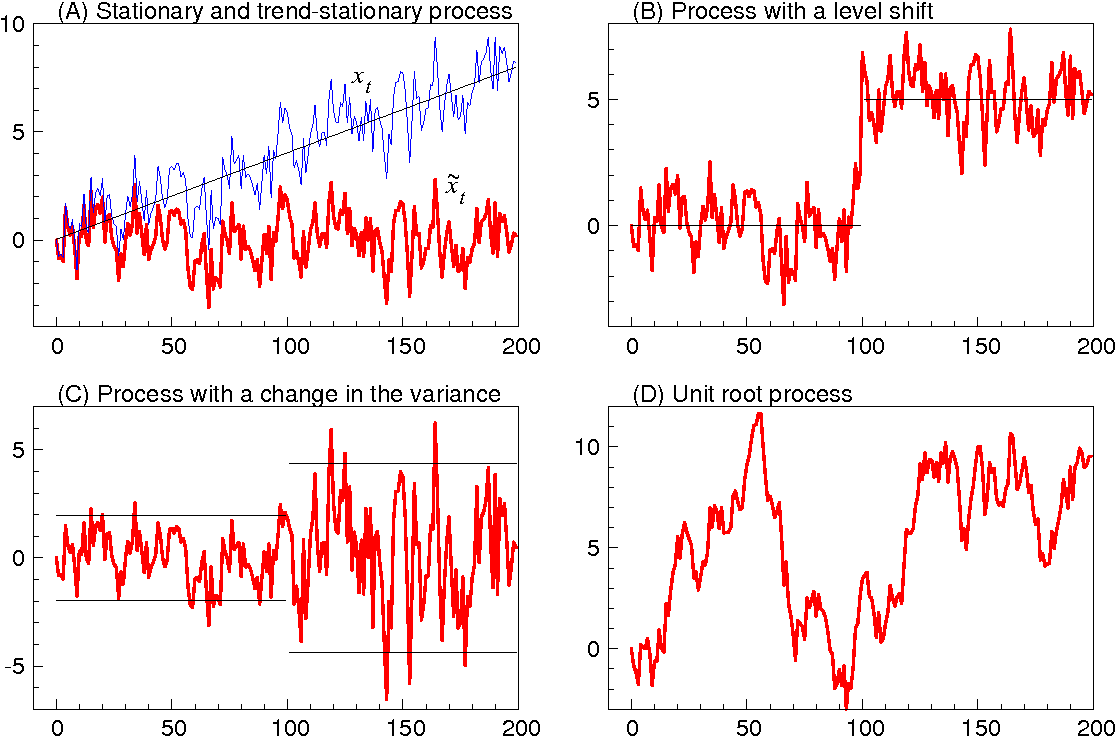 Detecting Asset Price Bubbles