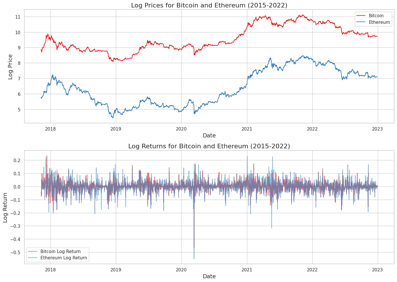 Decoding Cryptocurrency Volatility Insights from a Quantitative Analysis of Bitcoin and Ethereum