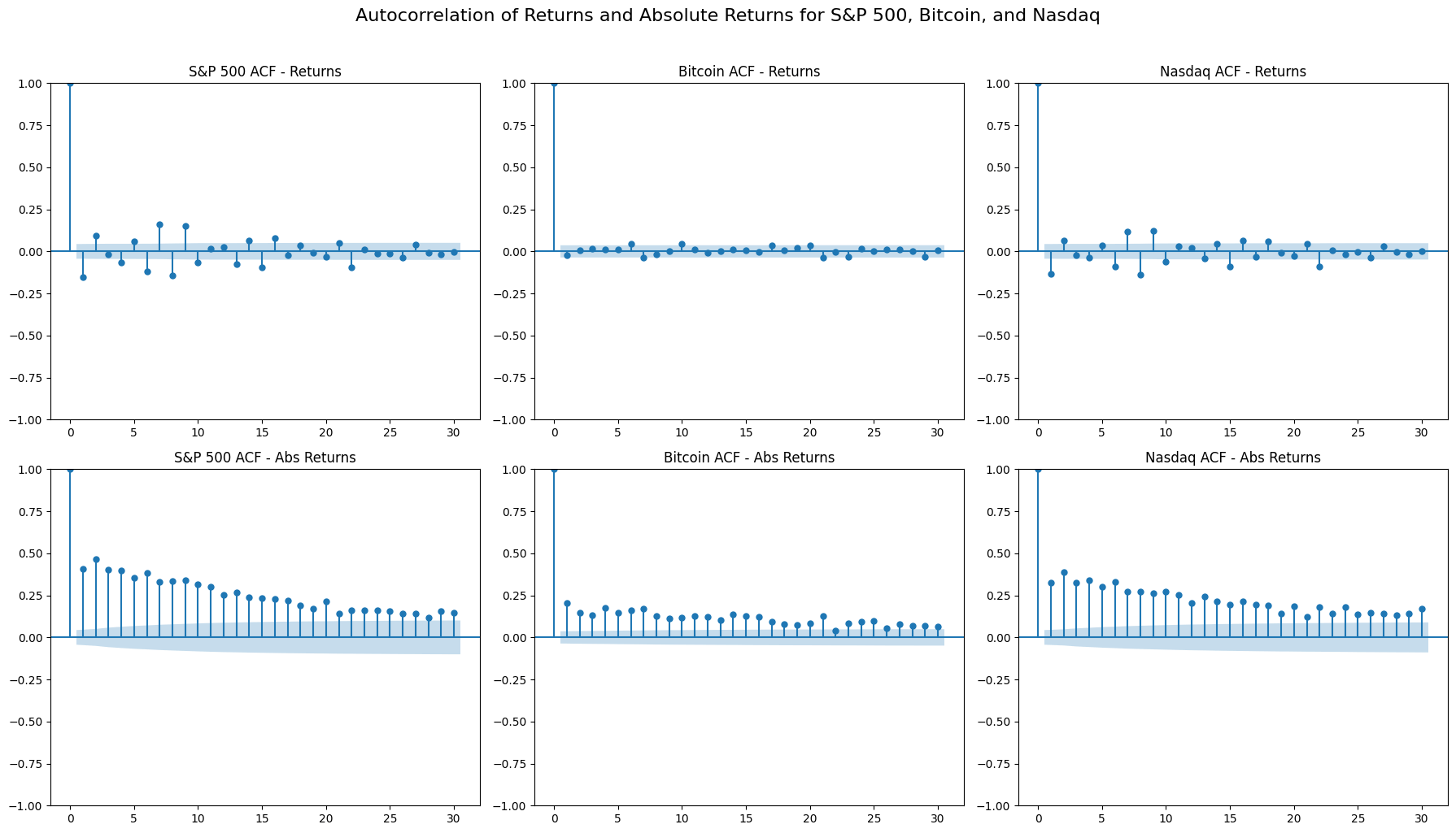 Decoding Cryptocurrency Volatility Insights from a Quantitative Analysis of Bitcoin and Ethereum