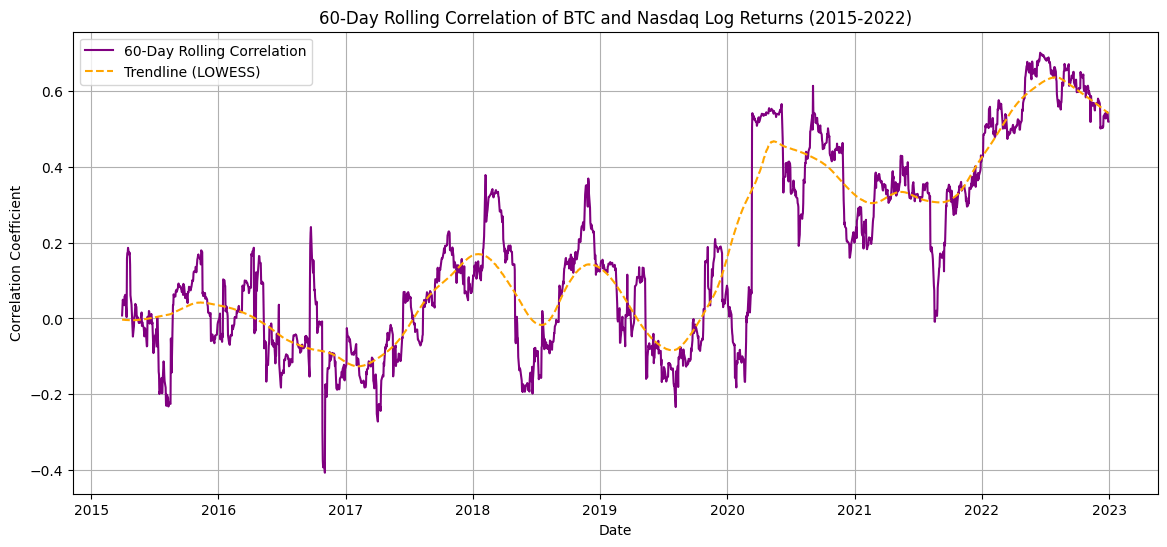 Decoding Cryptocurrency Volatility Insights from a Quantitative Analysis of Bitcoin and Ethereum