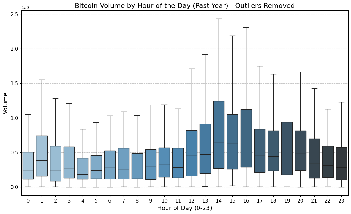 Decoding Cryptocurrency Volatility Insights from a Quantitative Analysis of Bitcoin and Ethereum