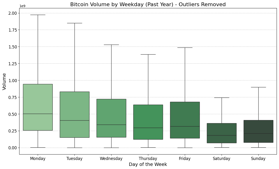 Decoding Cryptocurrency Volatility Insights from a Quantitative Analysis of Bitcoin and Ethereum