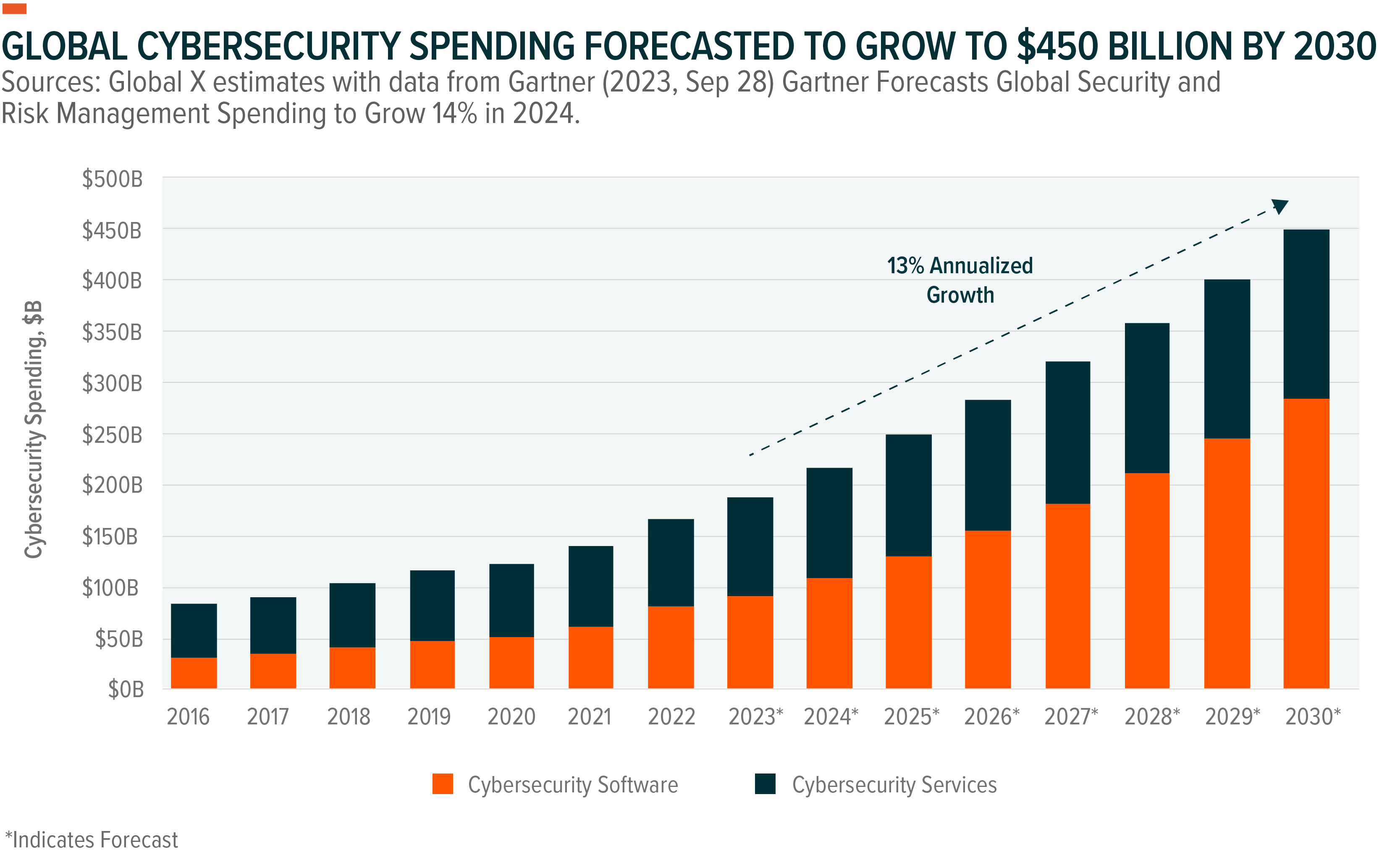 Thematic Investing in 2025 Trends, Opportunities, and Future Scenarios