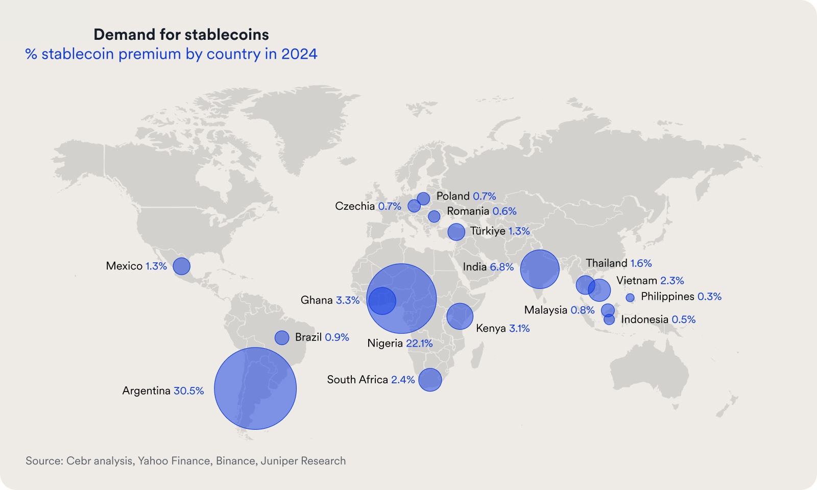 How Stablecoins Are Fueling the Global Shift to Dollarization