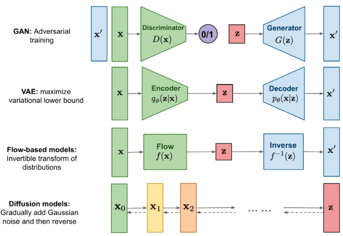 Advancements in AI Models for Generating Images from Text: How Diffusion Models Outpaced DALL-E