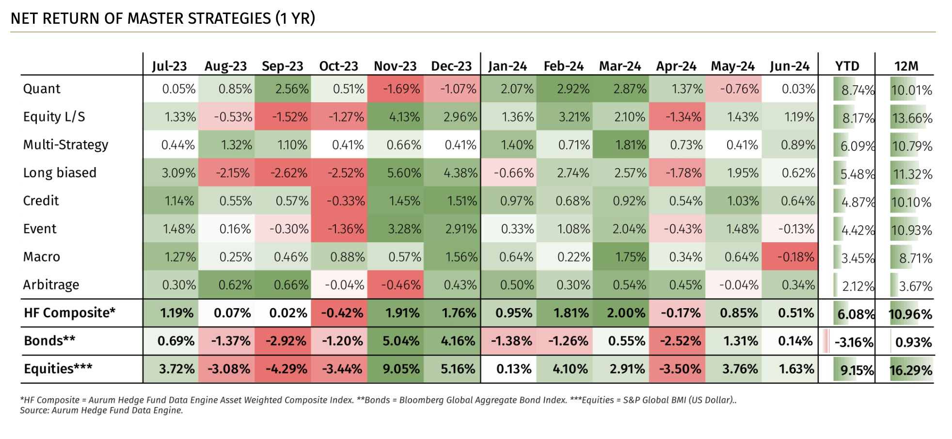 Exploring Positive Kurtosis for Risk Management and Investment Opportunities in Financial Markets