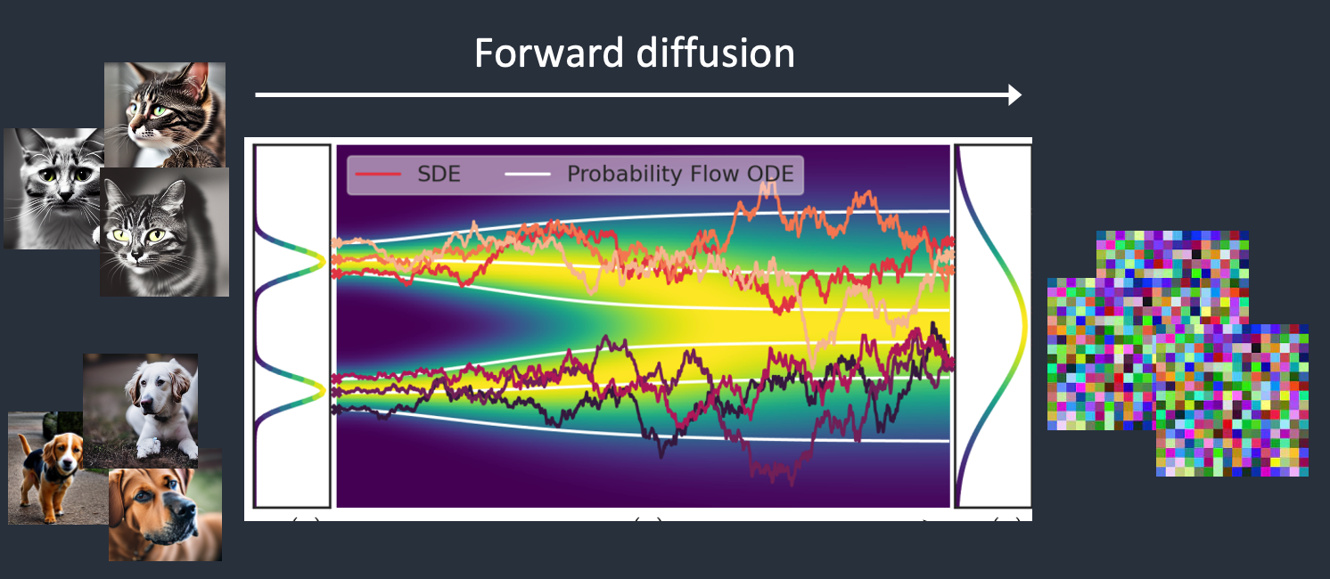 Advancements in AI Models for Generating Images from Text: How Diffusion Models Outpaced DALL-E