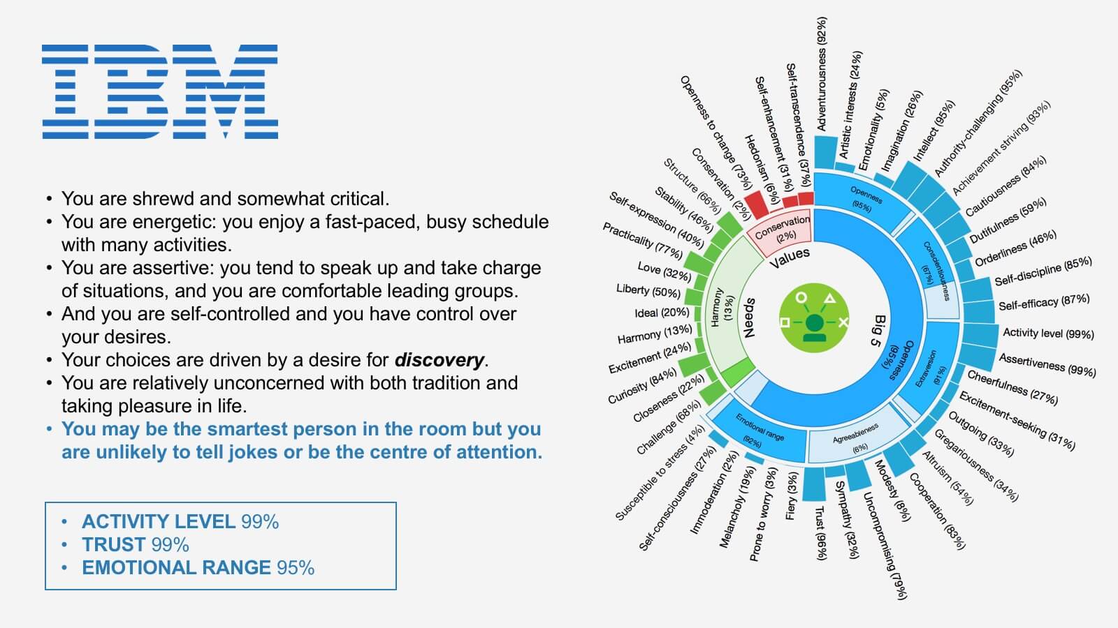 AI Personality Prediction