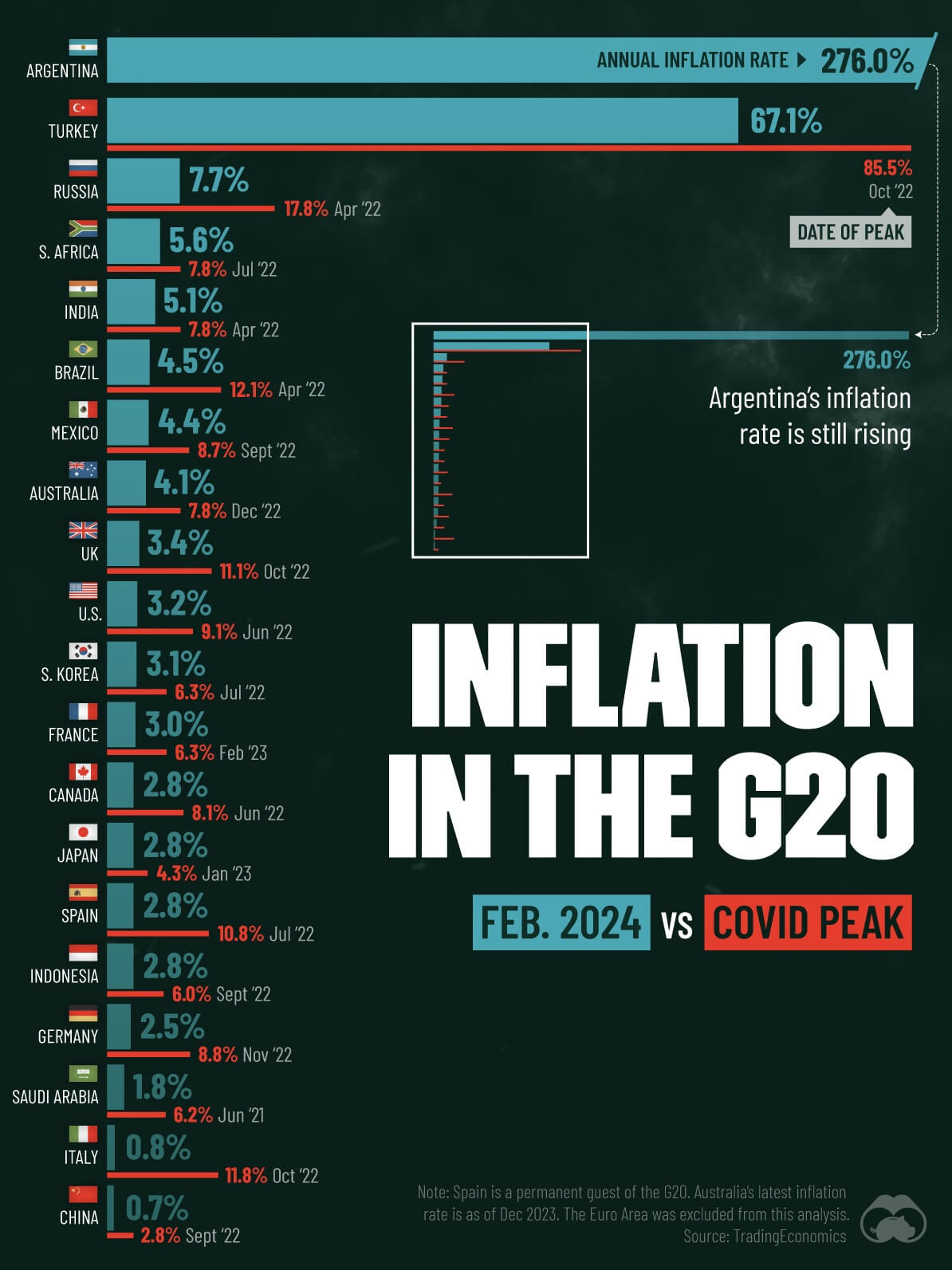 Insigntful Economic Visualizations Infographics