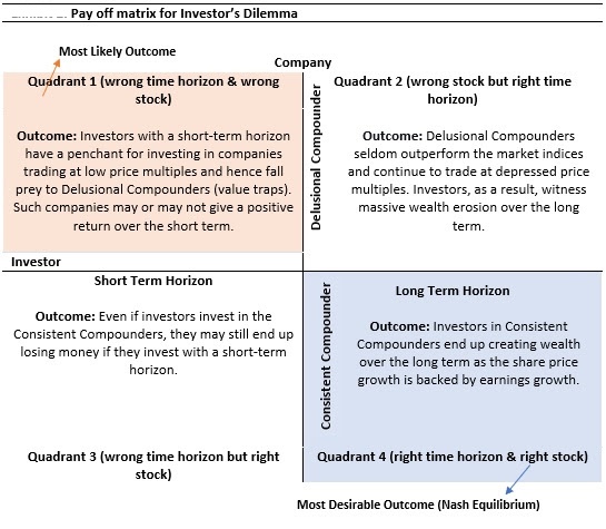 Game Theory in Portfolio Asset Allocation