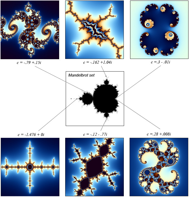 Knowledge Understanding and Fractal Complexity