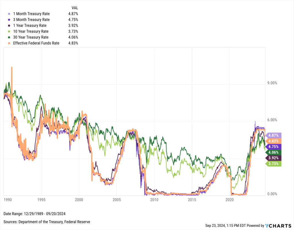 Revolutionizing Financial Decision Making with Adaptive Multi-Agent Frameworks and Large Language Models