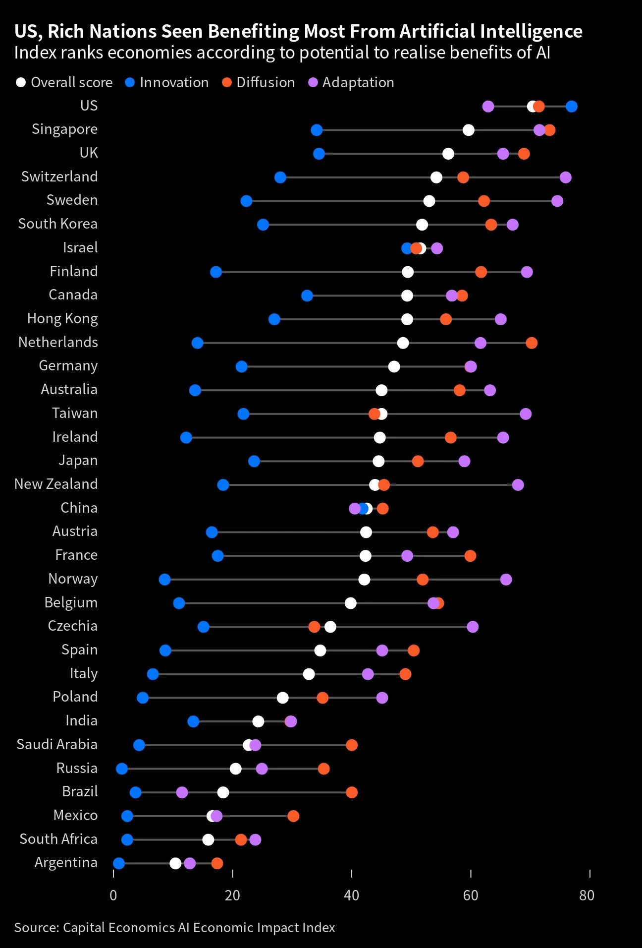 Economics of AI