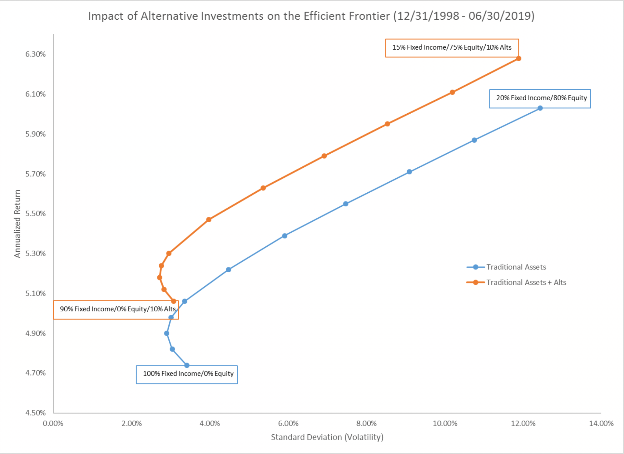 Mathematics of Enhanced Portfolio Returns