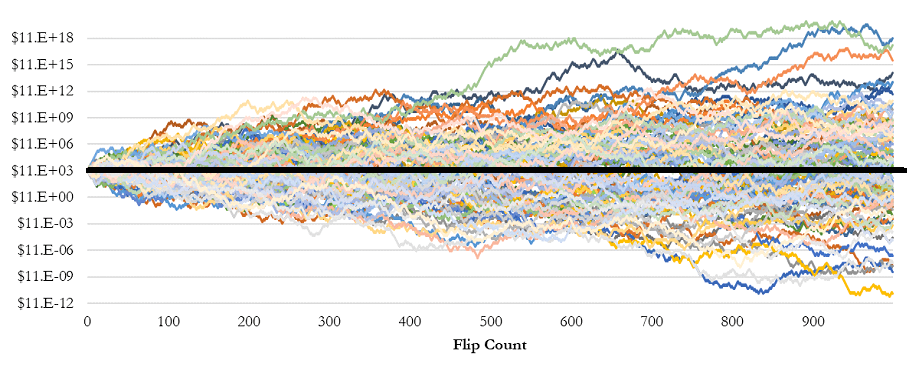 Mathematics of Enhanced Portfolio Returns