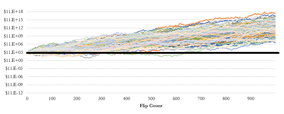 Mathematics of Enhanced Portfolio Returns