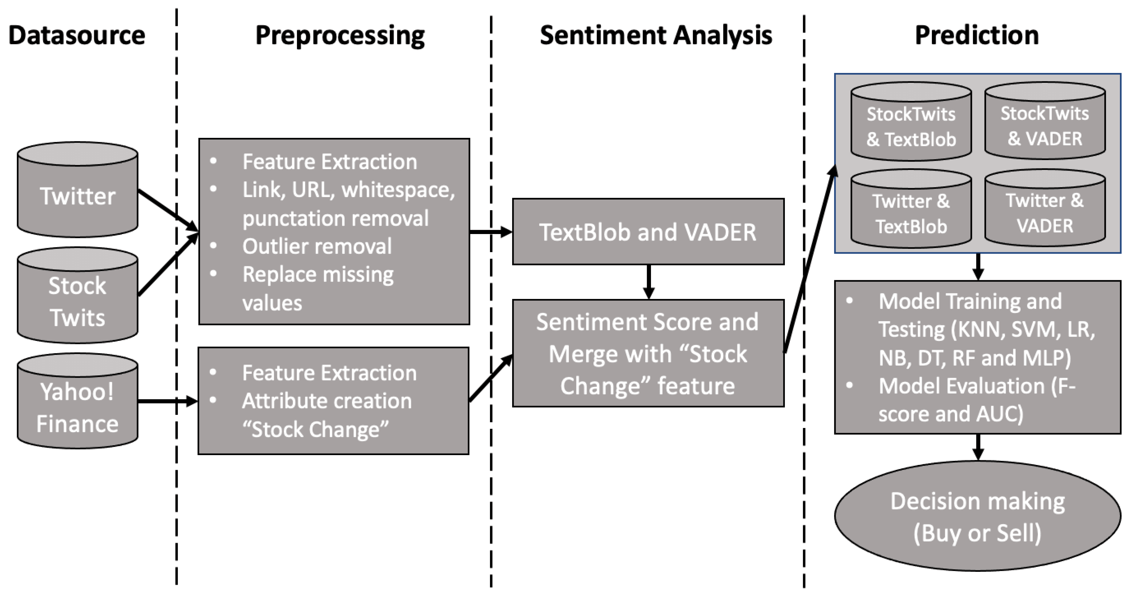 Economic Regimes A Quantitative Approach to Understanding Macroeconomic Cycles with Clustering