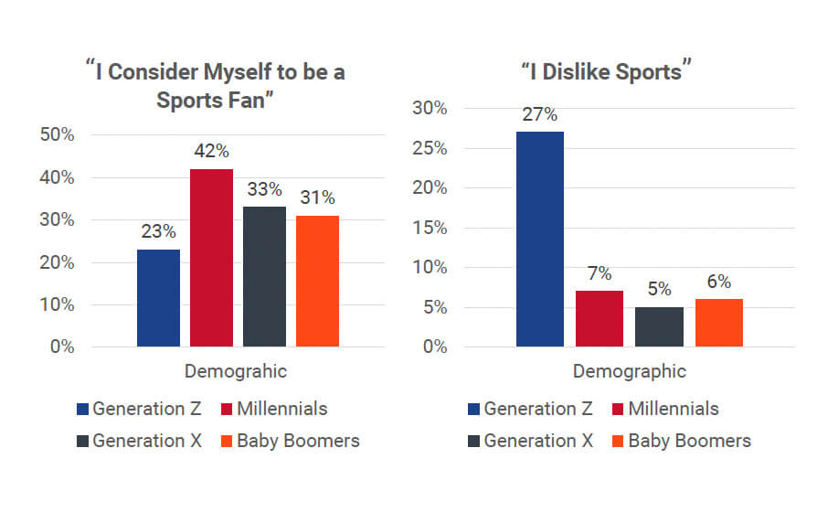 3 Key Digital Media Trends shaping the Modern Landscape