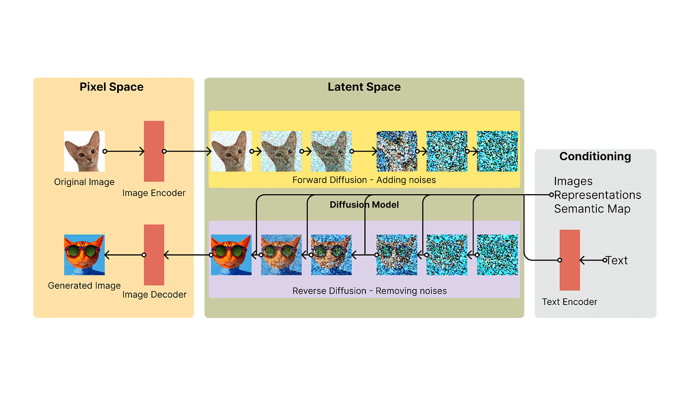 Advancements in AI Models for Generating Images from Text: How Diffusion Models Outpaced DALL-E