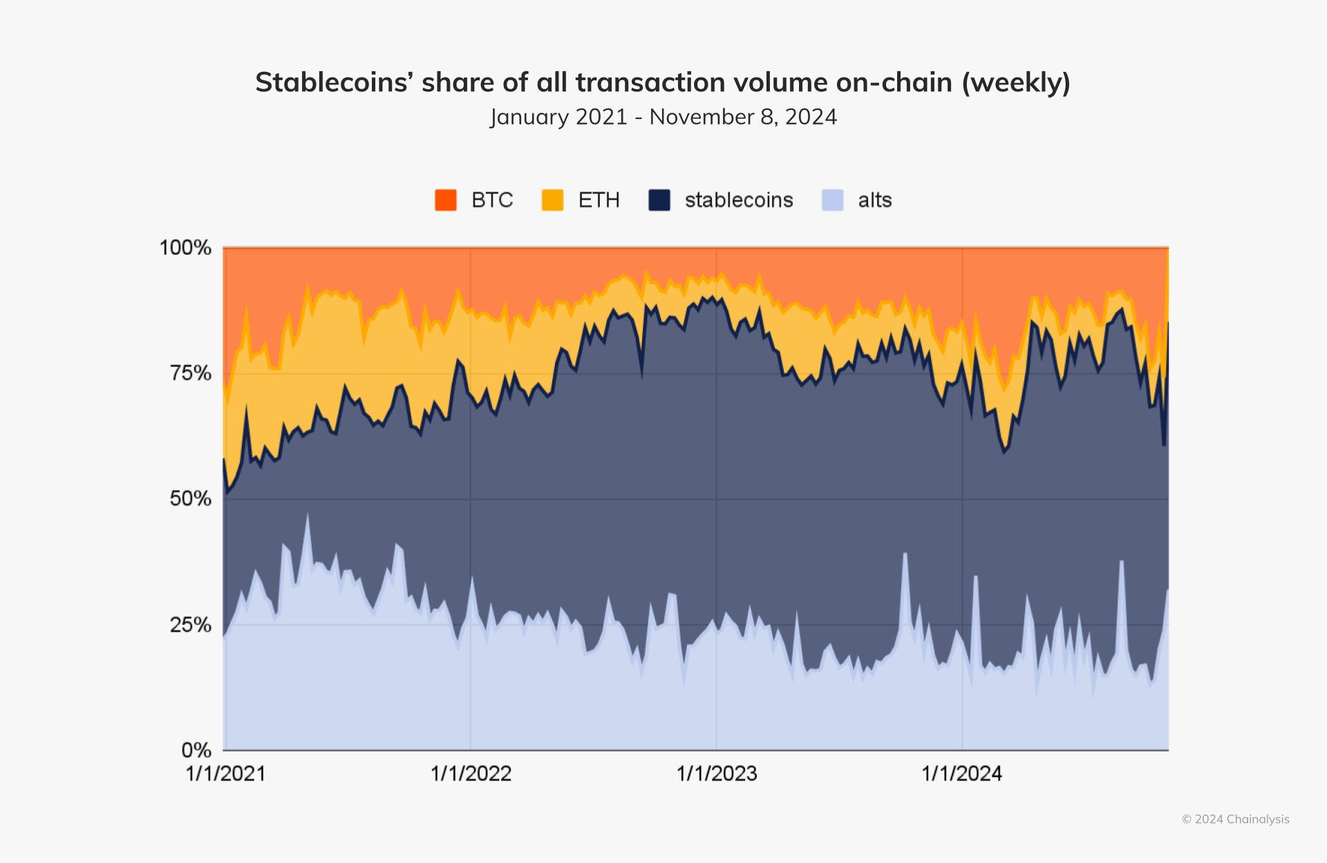 How Stablecoins Are Fueling the Global Shift to Dollarization