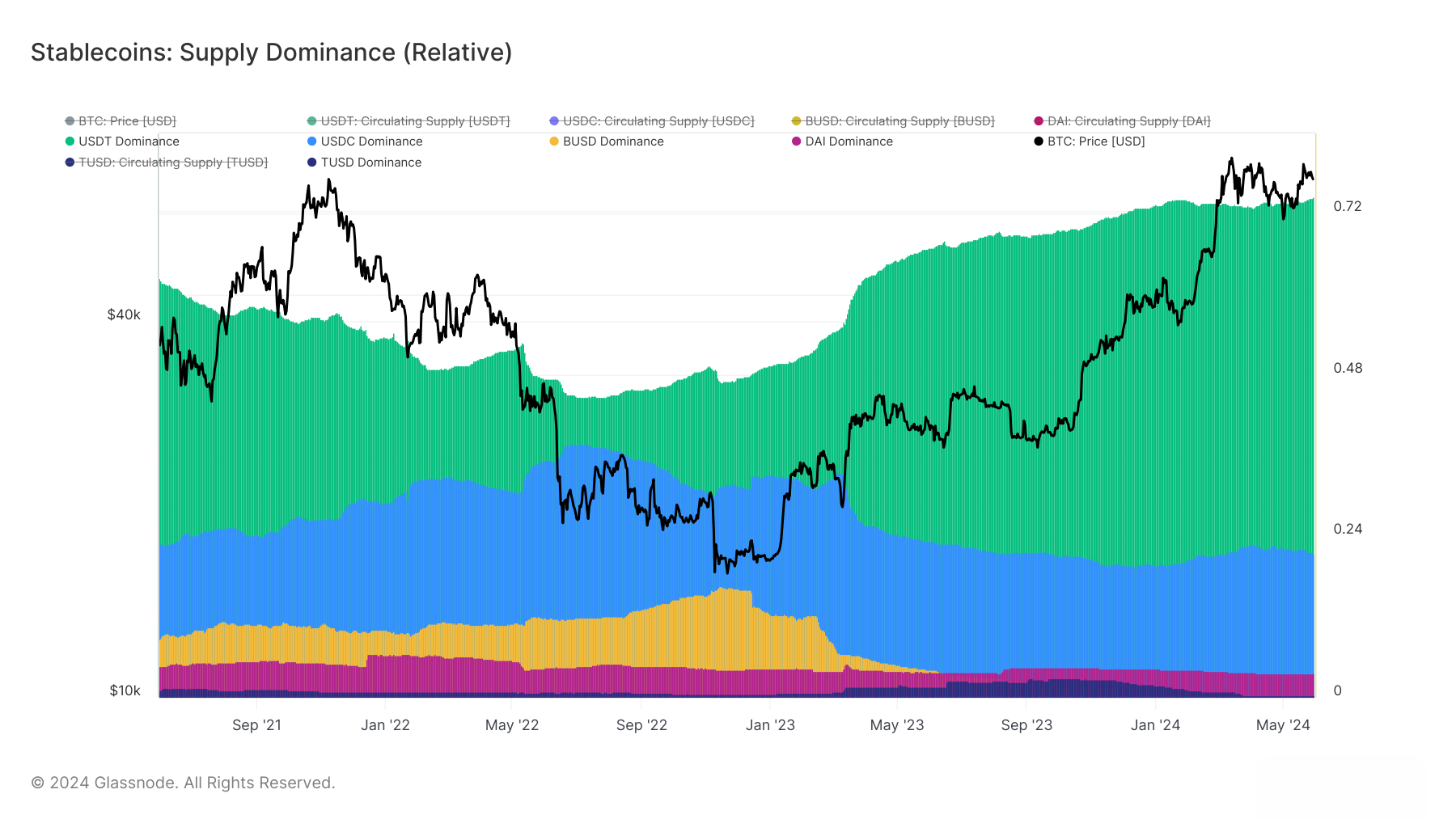 How Stablecoins Are Fueling the Global Shift to Dollarization